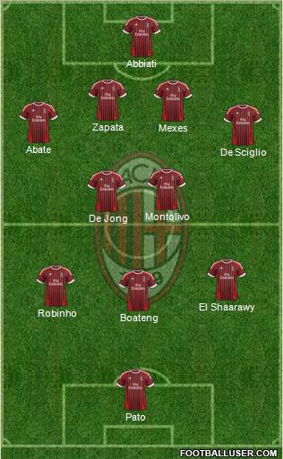 A.C. Milan Formation 2012