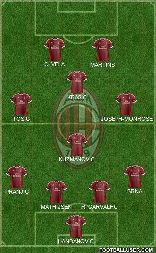 A.C. Milan Formation 2012
