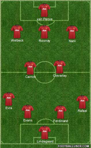 Manchester United Formation 2012