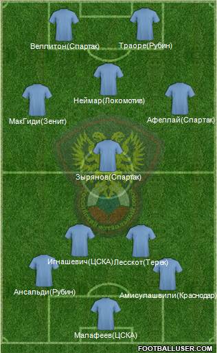 Russia Formation 2012