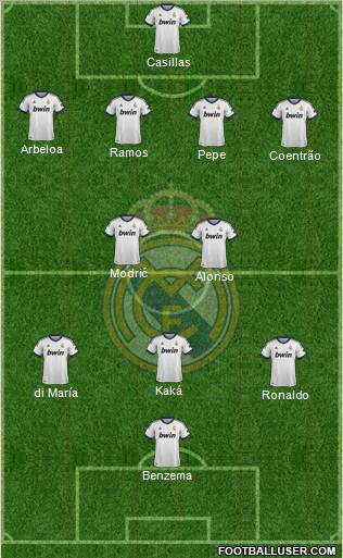 Real Madrid C.F. Formation 2012