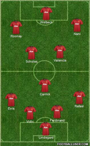 Manchester United Formation 2012
