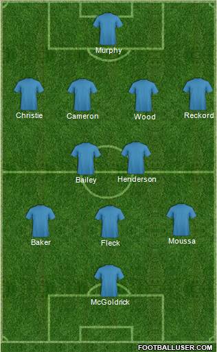 Championship Manager Team Formation 2012