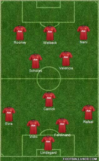 Manchester United Formation 2012