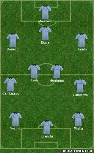 Manchester City Formation 2012