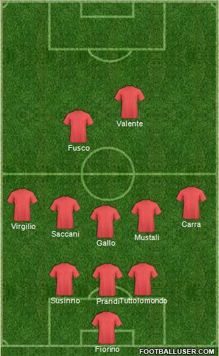 Dream Team Formation 2012