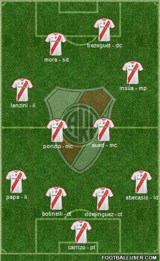 River Plate Formation 2012