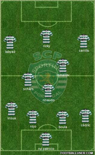 Sporting Clube de Portugal - SAD Formation 2012