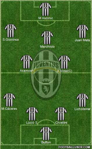 Juventus Formation 2012