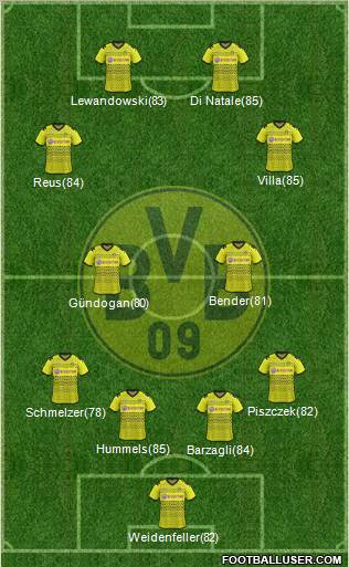 Borussia Dortmund Formation 2012