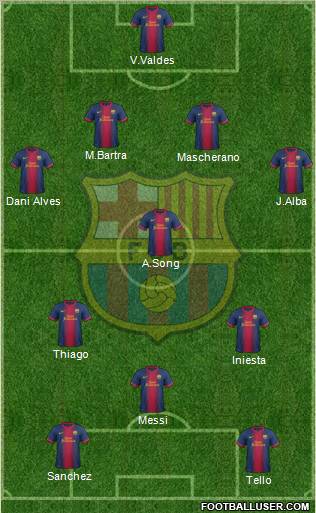 F.C. Barcelona Formation 2012