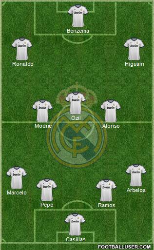 Real Madrid C.F. Formation 2012