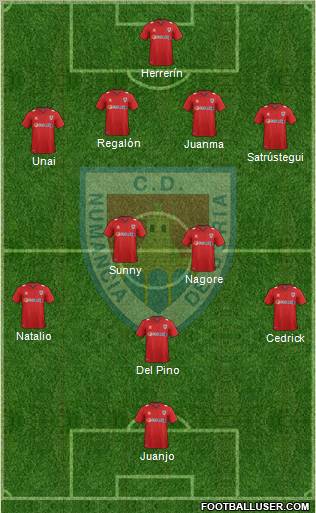 C.D. Numancia S.A.D. Formation 2012