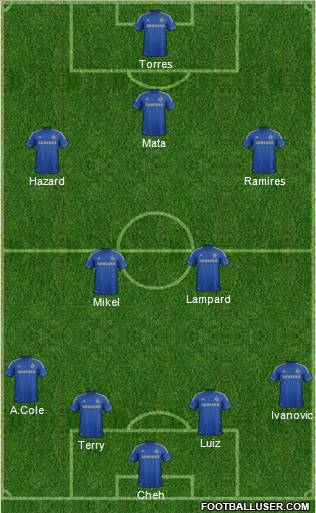 Chelsea Formation 2012