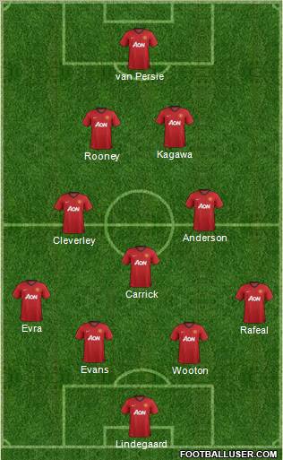 Manchester United Formation 2012