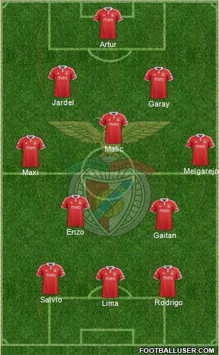 Sport Lisboa e Benfica - SAD Formation 2012