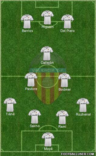 Valencia C.F., S.A.D. Formation 2012
