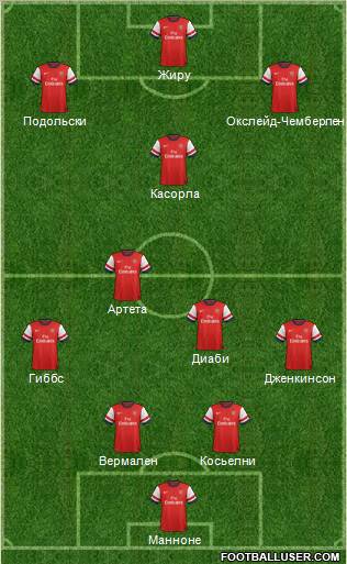 Arsenal Formation 2012