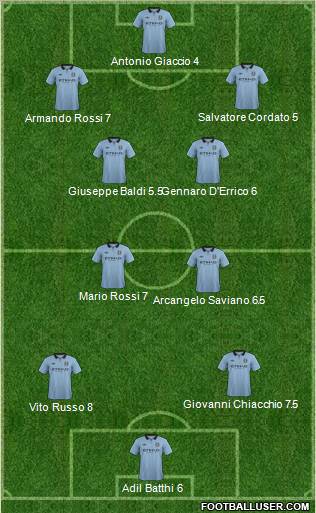 Manchester City Formation 2012