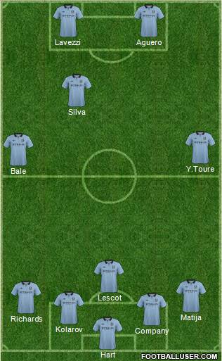 Manchester City Formation 2012