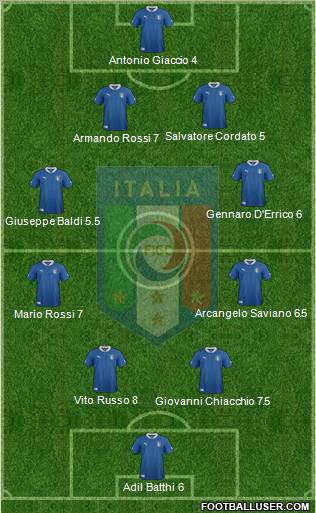 Italy Formation 2012