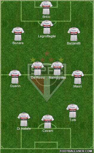São Paulo FC Formation 2012