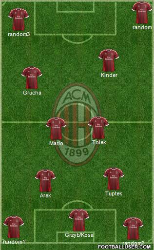 A.C. Milan Formation 2012
