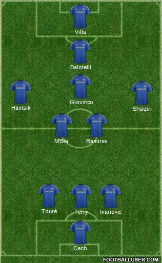 Chelsea Formation 2012