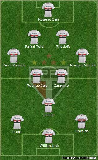 São Paulo FC Formation 2012