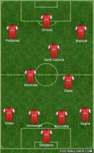 Arsenal Formation 2012