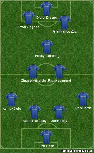 Chelsea Formation 2012
