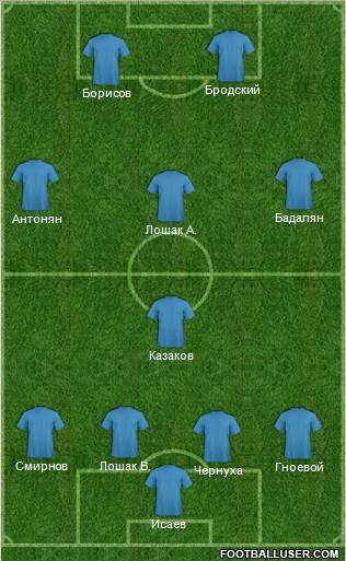 Dream Team Formation 2012