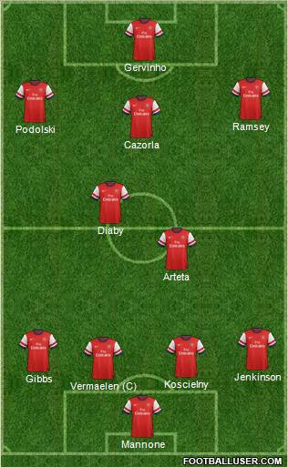 Arsenal Formation 2012