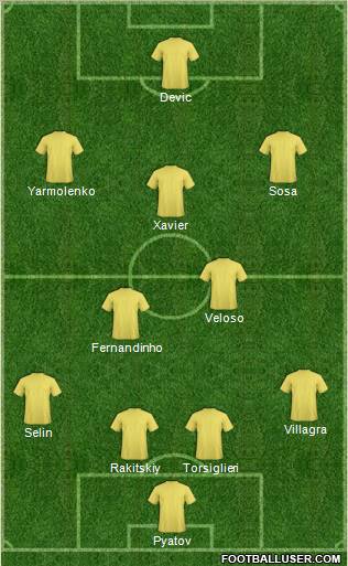 Dream Team Formation 2012