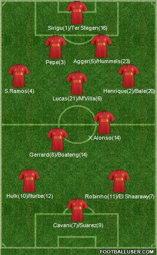Liverpool Formation 2012