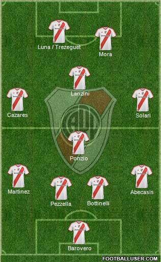 River Plate Formation 2012