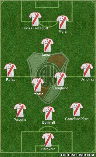 River Plate Formation 2012