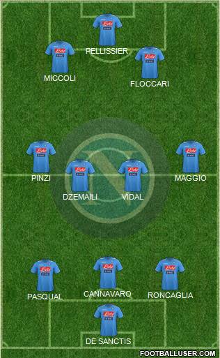 Napoli Formation 2012