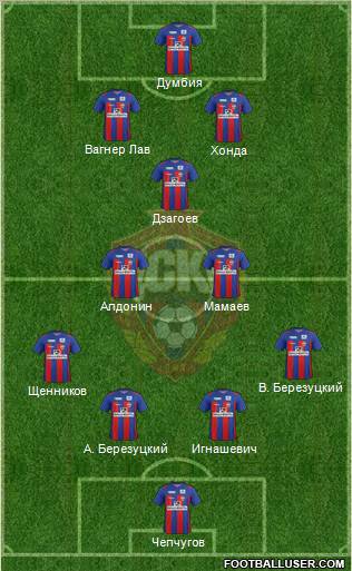 CSKA Moscow Formation 2012