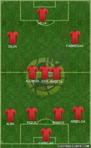 Spain Formation 2012