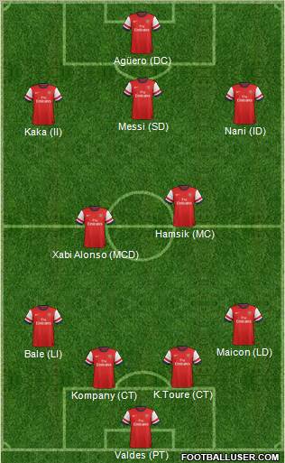 Arsenal Formation 2012