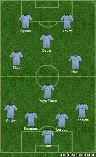 Manchester City Formation 2012