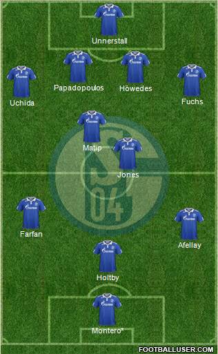 FC Schalke 04 Formation 2012
