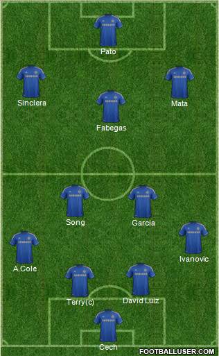 Chelsea Formation 2012
