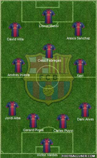 F.C. Barcelona Formation 2012