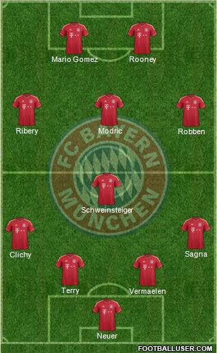 FC Bayern München Formation 2012