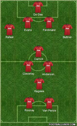 Manchester United Formation 2012
