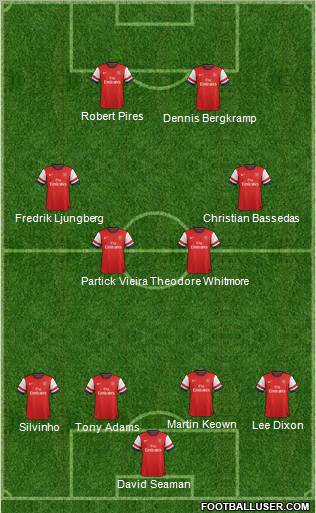 Arsenal Formation 2012
