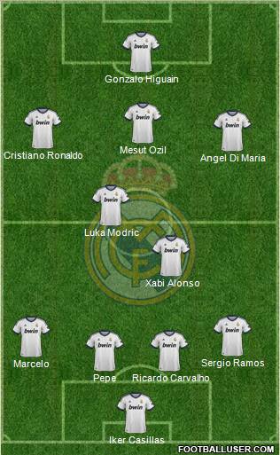 Real Madrid C.F. Formation 2012