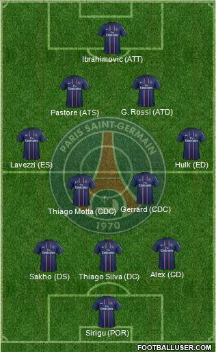 Paris Saint-Germain Formation 2012